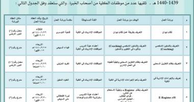 انتهاء المرحلة الأولى من مبادرة التطوير ونقل المعرفة بين منسوبات الكلية خلال العام الجامعي 1439-1440هـ