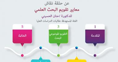 معايير تقويم البحث العلمي