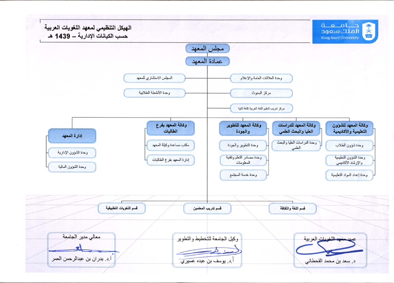 الهيكل التنظيمي لمعهد اللغويات العربية