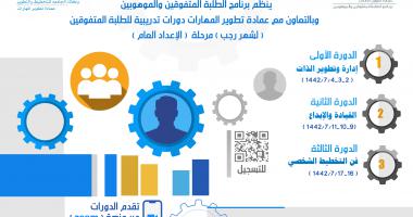 دورات شهر رجب لمرحلة الاعداد العام 1442 هـ