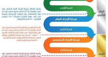 اعلان اسماء طلبة البرنامج لمسار المتفوقين لمرحلة الاعداد العام