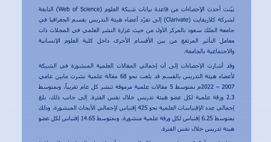 قسم الجغرافيا الأول في النشر العلمي في أوعية WOS على مستوى كلية العلوم الإنسانية والاجتماعية بجامعة الملك سعود