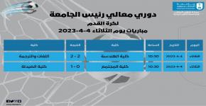 فريق الصيدلة يفوز على فريق المجتمع ضمن دوري رئيس الجامعة لكرة القدم