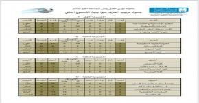 ترتيب الفرق حتى نهاية الأسبوع الثاني من دوري كأس معالي رئيس الجامعة لكرة القدم