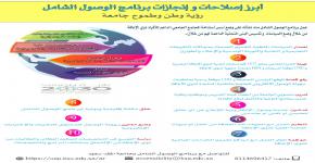 برنامج الوصول الشامل بجامعه الملك سعود البرنامج وبيت الخبرة الأول عربيا واسلاميا الذي يعزز الرؤية التكاملية للوصول الشامل