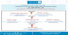 Six projects for college students win in the eighth Abu Dhabi University competition for Bachelor’s Research