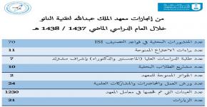 من إنجازات معهد الملك عبدالله لتقنية النانو خلال العام الدراسي الماضي 1437 / 1438 هـ
