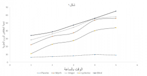 براءة اختراع لكرسي الكيالي بعنوان: تركيبة صيدلانية ثلاثية مضادة للالتهاب الروماتزمي