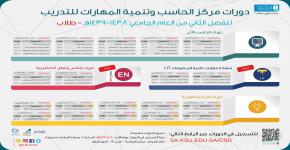 بدء دورات مركز الحاسب وتنمية المهارات للتدريب للفصل الثاني 1437هـ -1438هـ