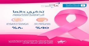 مشاركة معهد الملك عبد الله لتقنية النانو باليوم الموحد لسرطان الثدي في المدينة الجامعية لطالبات
