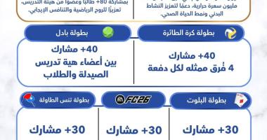 حصاد النادي_الرياضي_الصيدلي  للعام الجامعي 2025-2026