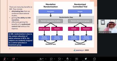 قسم طب الأسرة والمجتمع في كلية الطب  يستعرض مزايا وعقبات العشوائية المندليّة في محاضرة علميّة