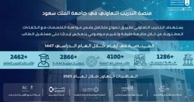 منصة التدريب التعاوني في جامعة الملك سعود