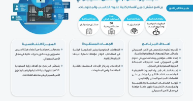 ماجستير العلوم في الأمن السيبراني 