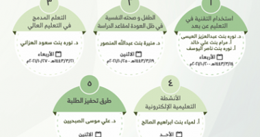 المركز التربوي يطلق برامج التدريب لشهر ربيع الأول 1443هـ