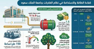 الإدارة العامة للصيانة بوكالة الجامعة للمشاريع تعزز الاستدامة بكفاءة تشغيل الغلايات وخفض استهلاك الوقود