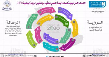 مشاركة عمادة البحث العلمي من خلال وكالة عمادة البحث العلمي للأقسام النسائية في فعالية (لنخطط معاً)