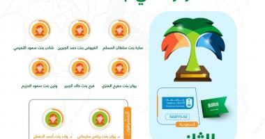 طالبات طلية الحقوق والعلوم السياسية يحصلون على المركز الثاني في مسابقة التحكيم التجاري الدولية