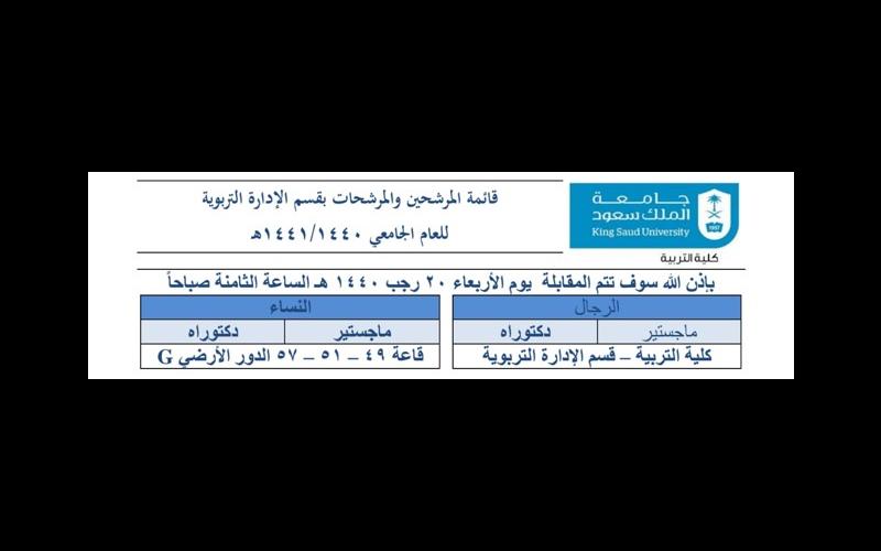 المرشحين والمرشحات للمقابلة الشخصية للقبول ببرامج الدراسات العليا بالقسم