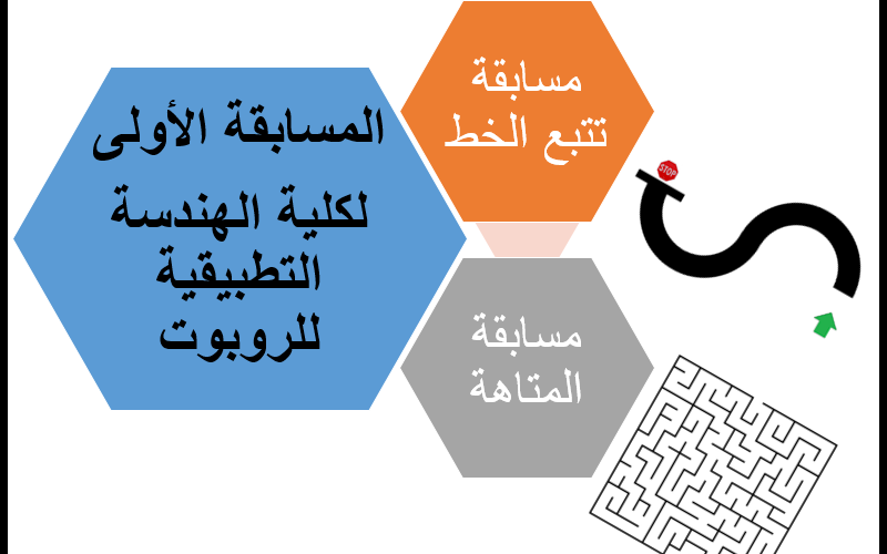 المسابقة الأولى لكلية الهندسة التطبيقية للروبوت